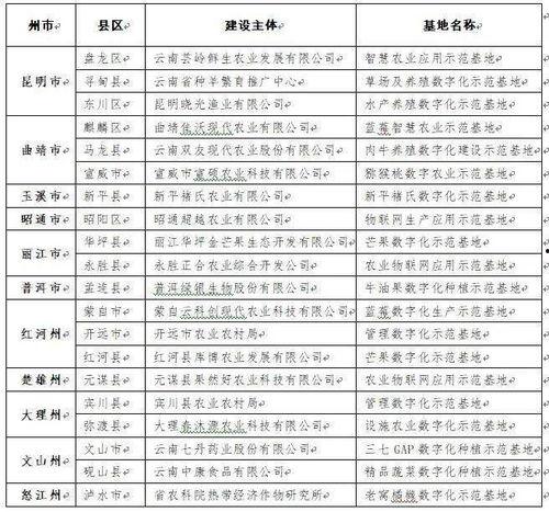 云南林业大学吃瓜视频,校园生活趣味瞬间大揭秘